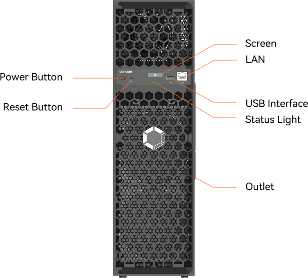 Canaan Avalon Q BTC 90TH 1674W BITCOIN (Pré-commande 15-30 juillet) - Image 3